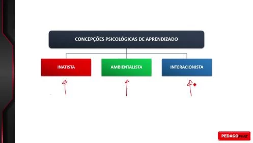 Simulado - Vygotsky