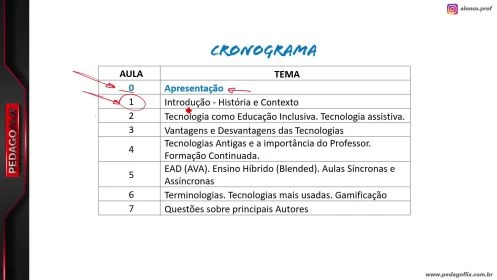 TICs - Tecnologias Educacionais - Apresentação