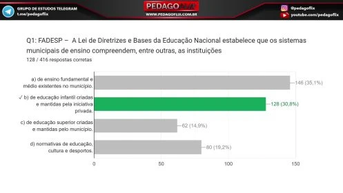 SIMULADO FADESP