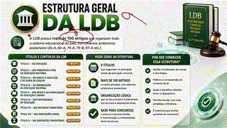 2026 - LDB MAPAS MENTAIS - AULA 01
